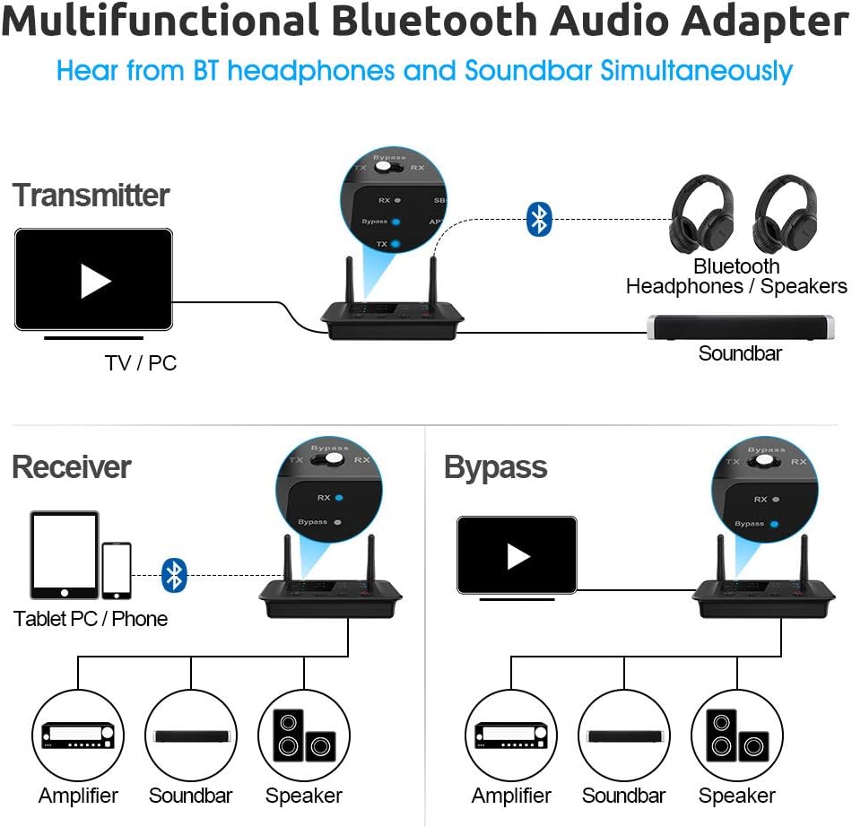1Mii B03 Long Range Bluetooth 5.0 Transmitter Receiver for TV Home Stereo BT Headphones, aptX Low Latency Bluetooth Audio Adapter, Splitter for Wired & Wireless, Optical RCA AUX 3.5mm [Upgraded]