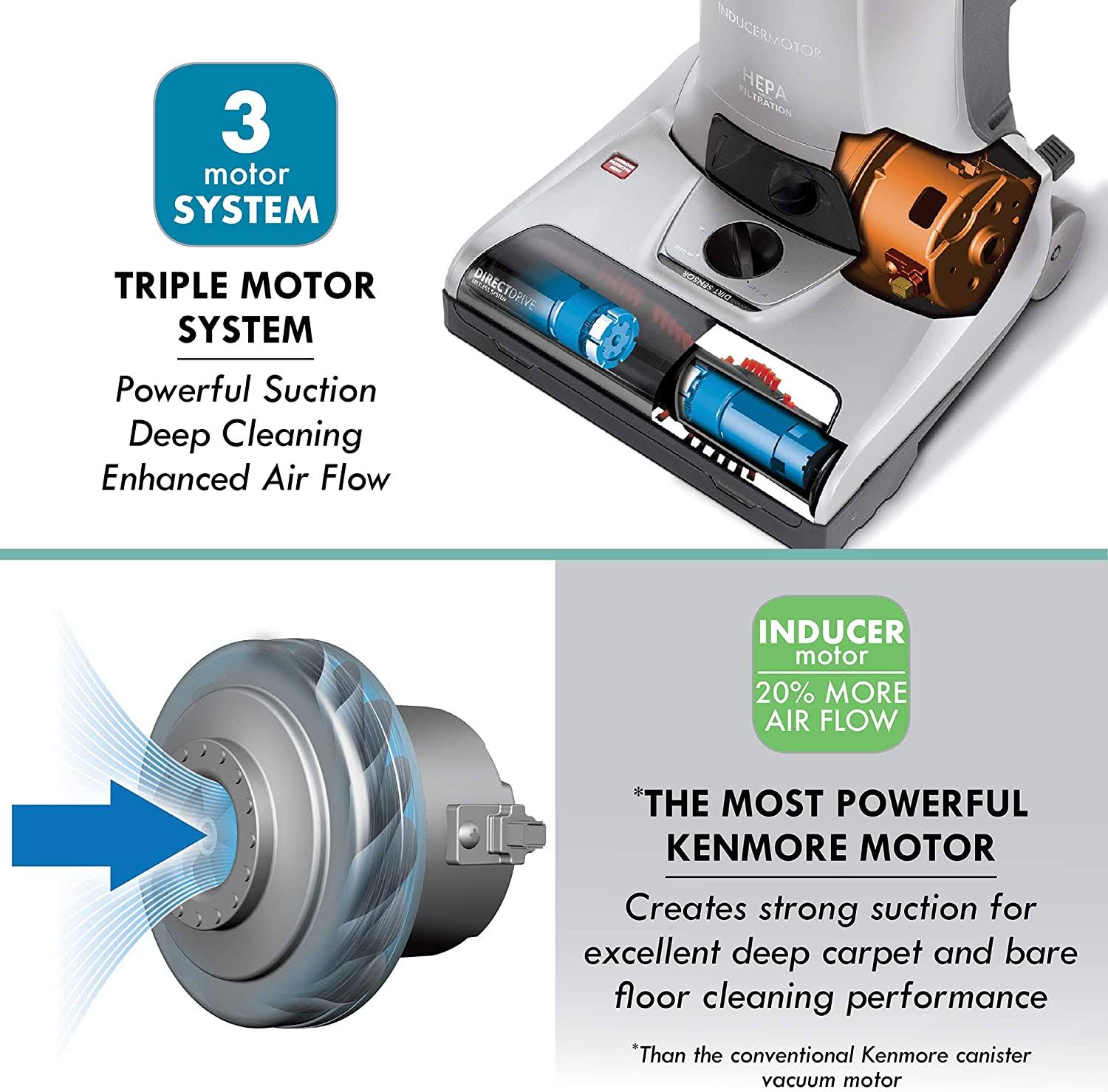 Kenmore Elite 31150 Pet Friendly Bagged Upright Vacuum w/Pet Handi-Mate Silver
