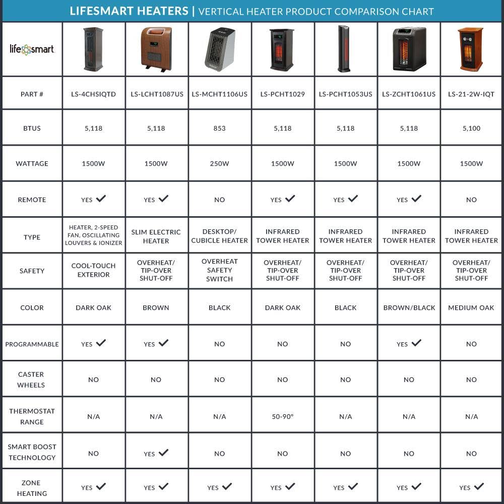 Lifesmart LifePro 3 Element Electric Infrared Quartz Tower Space Heater (Pair)