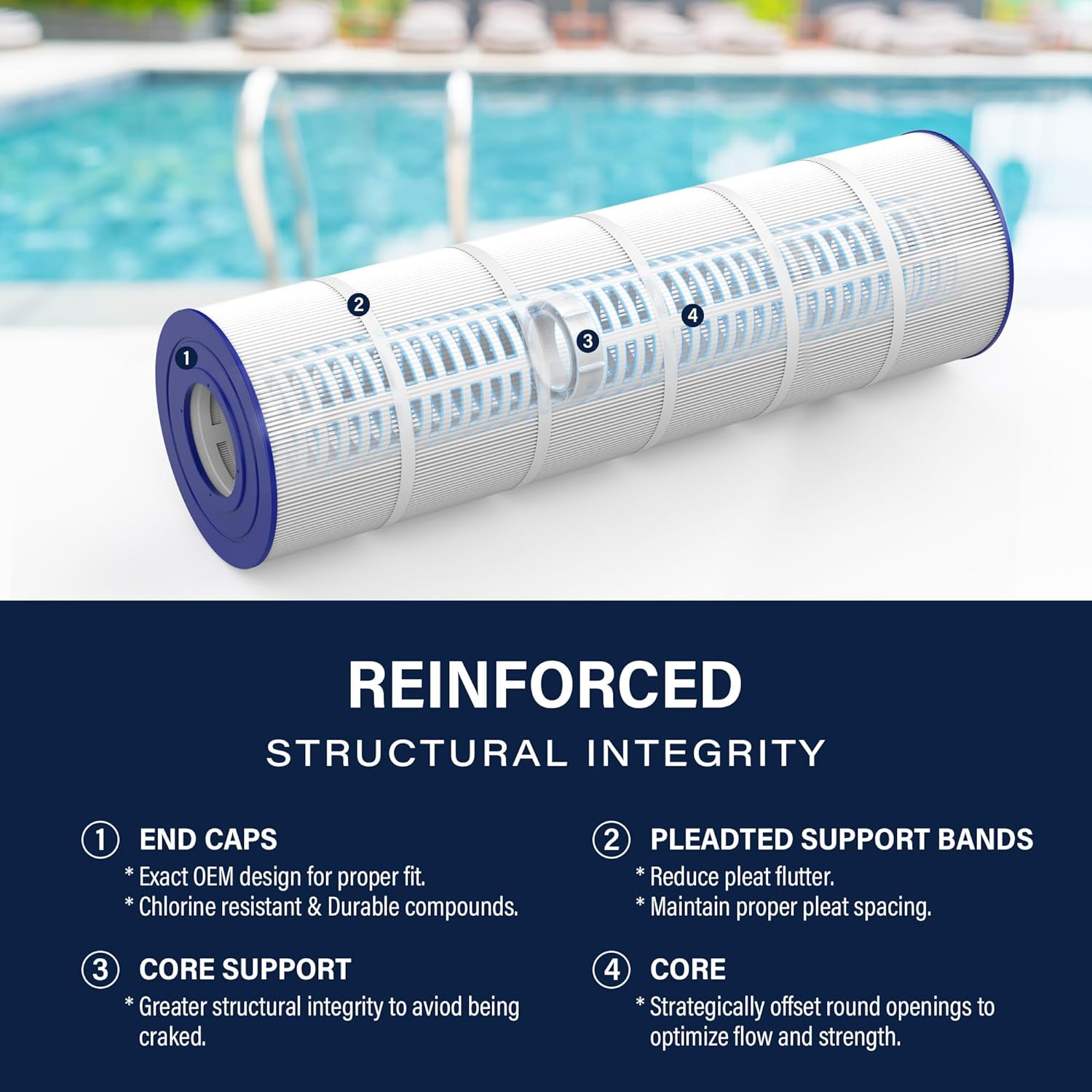 PLFPCC130 Pool Filter, Compatible with Pentair CCP520, R173578, PCC130, Ultral-A7, Unicel C-7472, Filbur FC-1978, Pentair Clean and Clear Plus 520, 178585, L x OD: 32 1/16"x7", 520 sq.ft