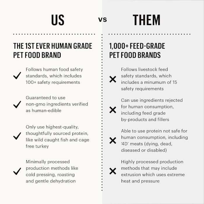 The Honest Kitchen Dehydrated Whole Grain Chicken Dog Food - Pet Supplies online store
