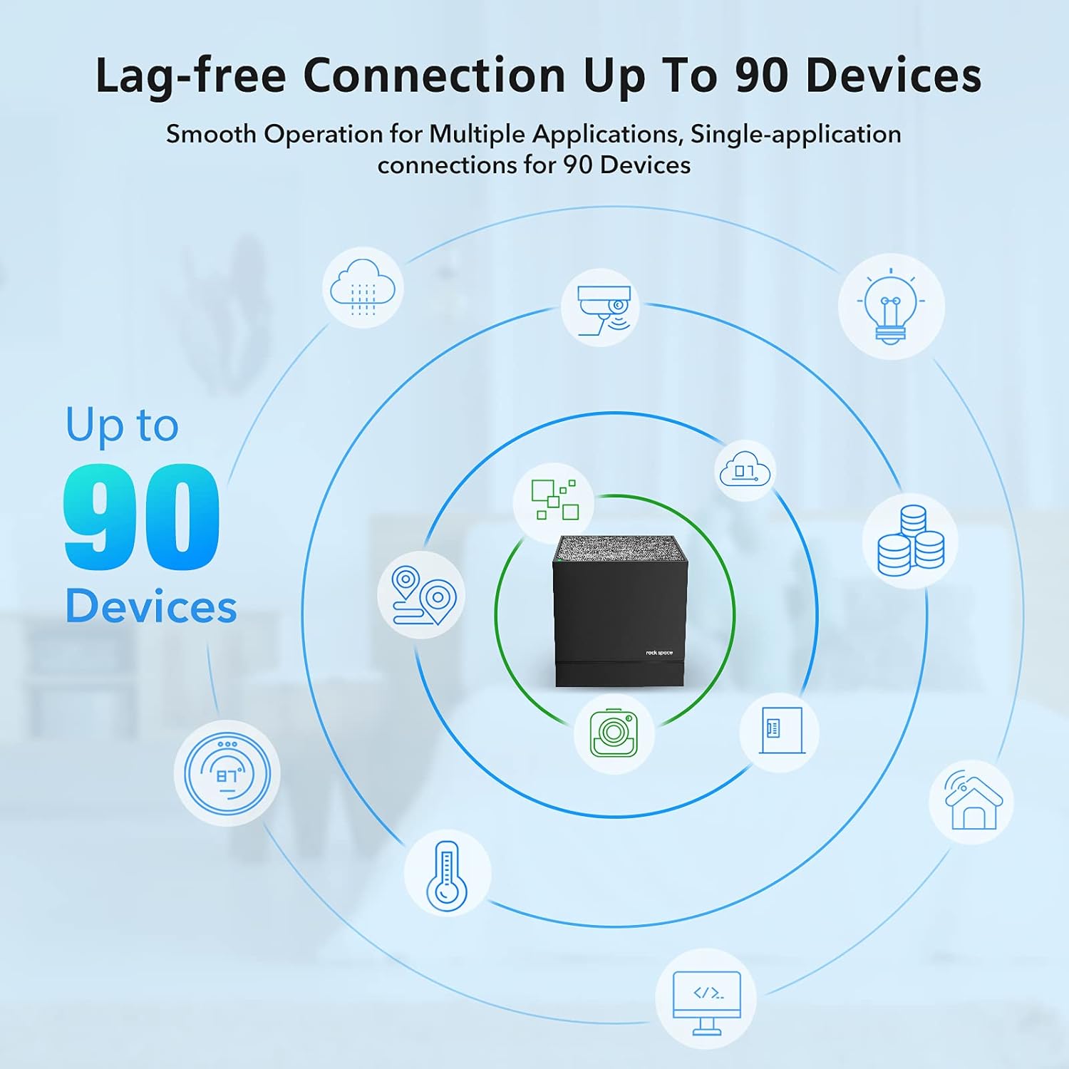 Whole Home WiFi System- Dual Band Mesh WiFi System, AC1200 High Speed Seamless Roaming WiFi Network, Replaces WiFi Router & Extender, Wide Coverage up to 6000 sq.ft, Ideal for 6+ Bedrooms Home(3 Pack)