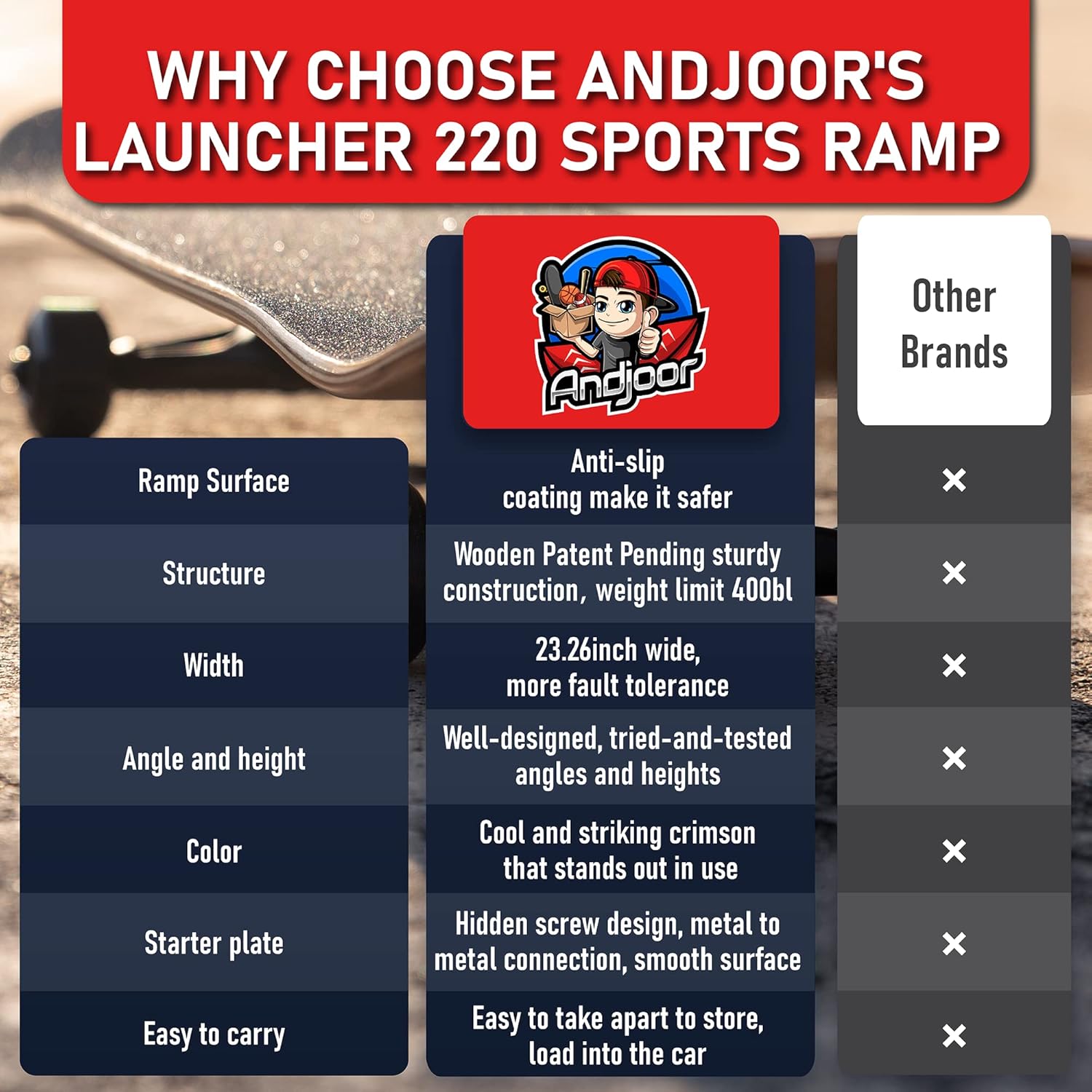 Andjoor Skateboard ramp Bike ramp Scooter ramp Skate ramp RC ramp BMX ramp RC car ramp Dirt Bike ramps for Kids Jumping - Skateboard Accessories for Boys and Girls with Skateboard ramps and Jumps