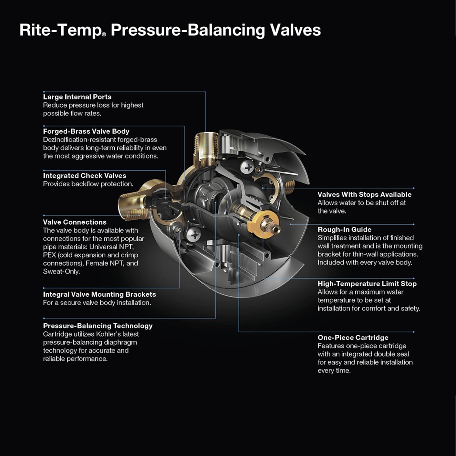 Kohler K-8304-K-NA Universal Rite-Temp Pressure-Balancing Valve Body and Cartridge Kit , Gray , 6.25 5.25 5.50