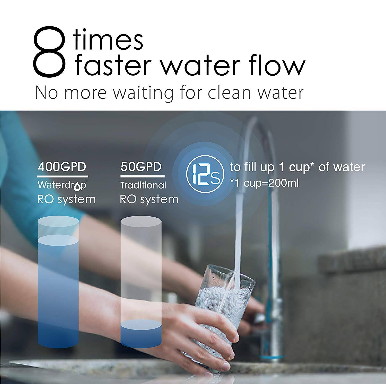 Whirlpool WHAROS5 REVERSE Osmosis Water Filtration System