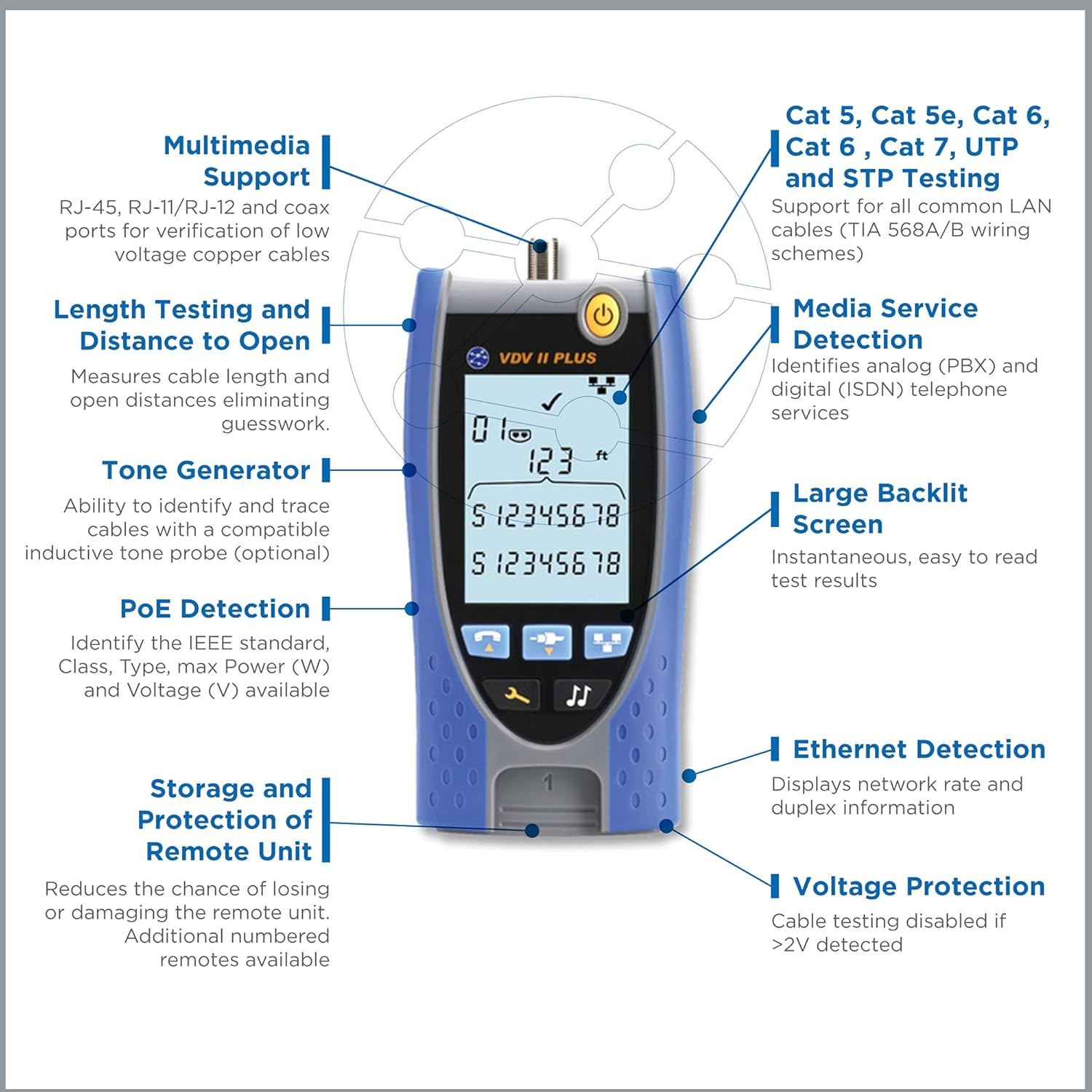 TREND Networks | SecuriTEST IP Bundle | CCTV Camera Tester for IP Digital (R171000) + VDV II Plus (R158002)