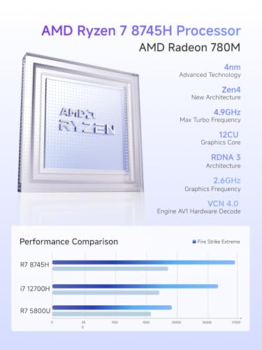 MINISFORUM UM880 Plus Mini PC AMD Ryzen 7 8845HS(8C/16T, up to 5.1GHz), 32GB DDR5 1TB PCIe4.0 SSD, HDMI+DP+USB4 Triple Outputs, OCuLink Port, 2.5G LAN, 5x USB Port, Radeon 780M Graphics Micro Computer