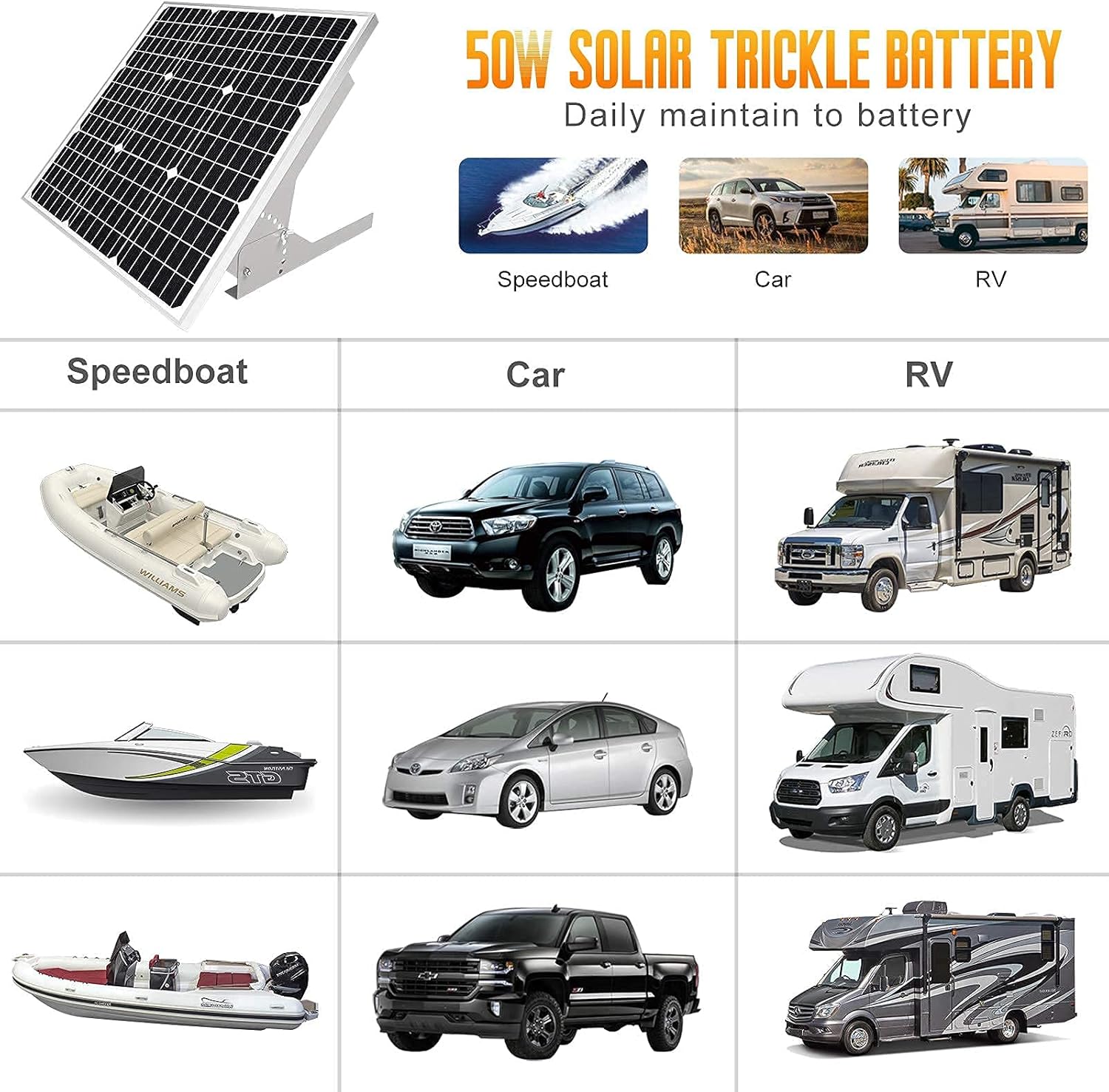 SOLPERK 50W/12V Solar Panel Kit, Solar Battery Trickle Charger Maintainer + Waterproof Controller + Adjustable Mount Bracket for Automotive Motorcycle Boat Marine RV Camping Roof