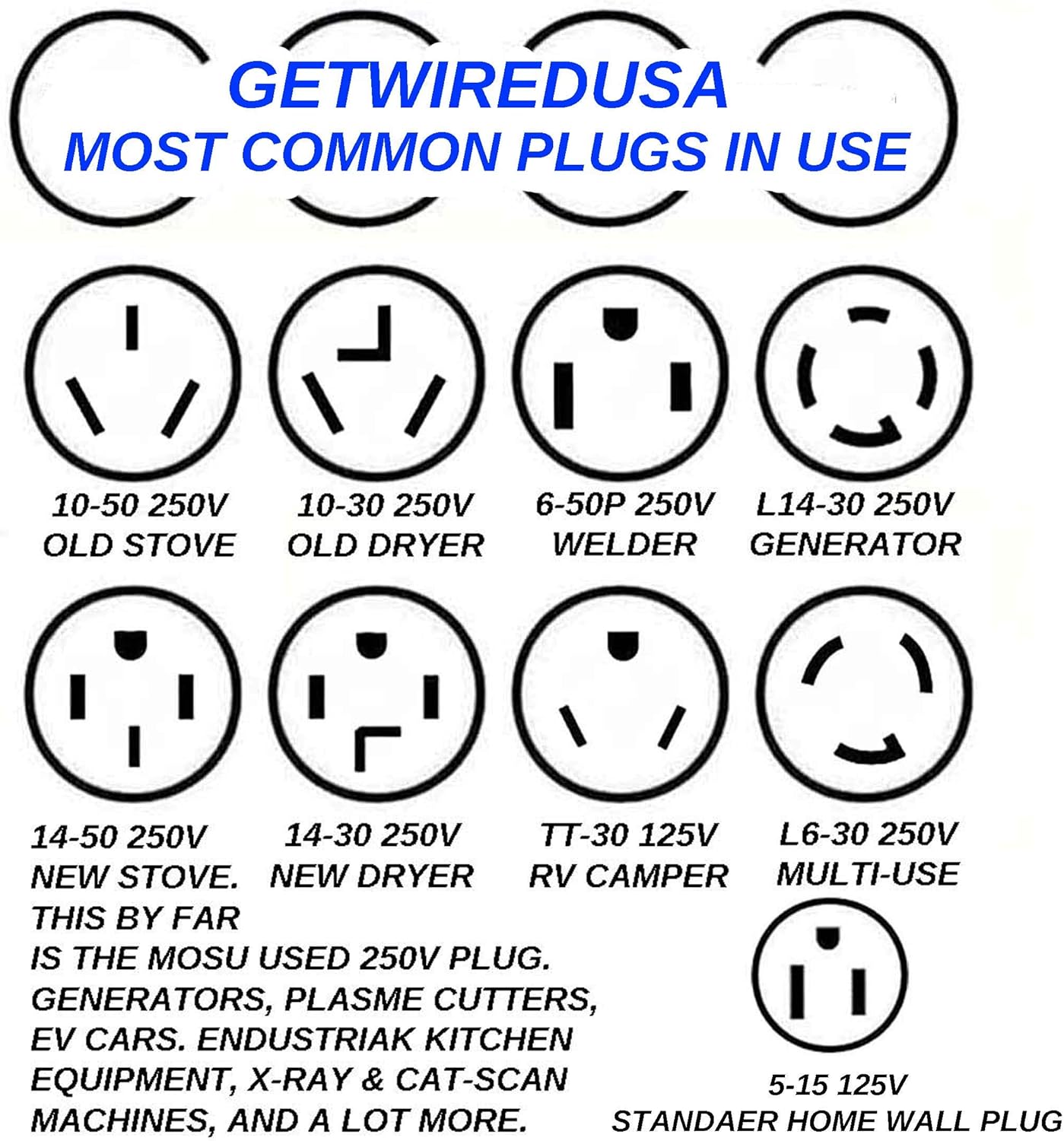 10-50P Male 3-Pin Plug To 3-Pin 5-15R Female Home Wall Outlet, 220/250V Electrical Stove/Range To Gas 110/125V Power Convert/Adapter. FX125V846 Pack of 2