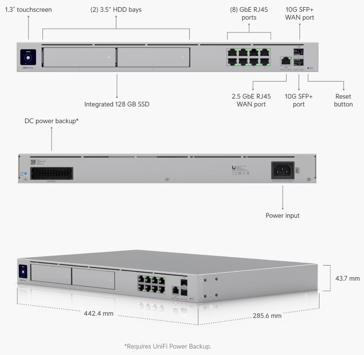Ubiquiti UDM-Pro-Max