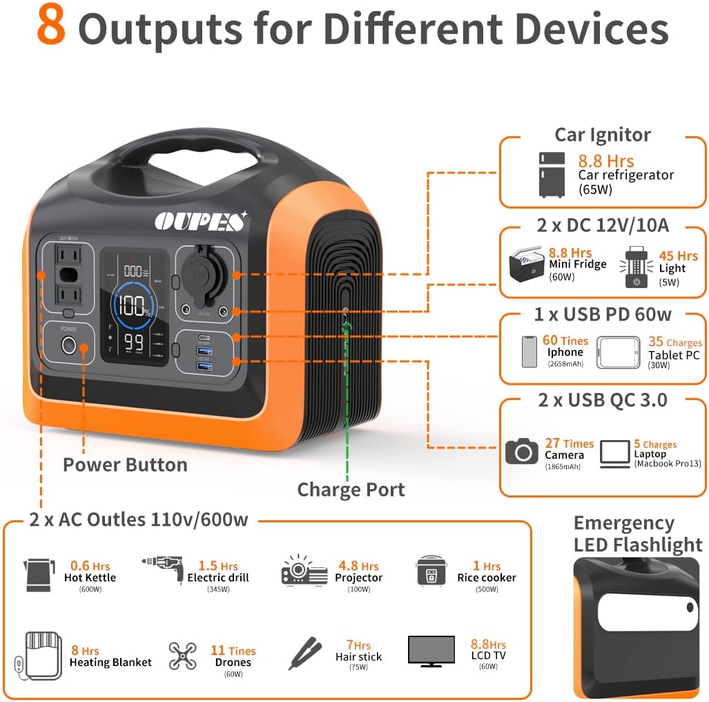 Solar Generator Explorer 1200w, OUPES Portable Power Station 992Wh(2200W Peak) LiFePO4 Power Station Battery Backup, Emergency Generator for Outdoor Camping Home RV