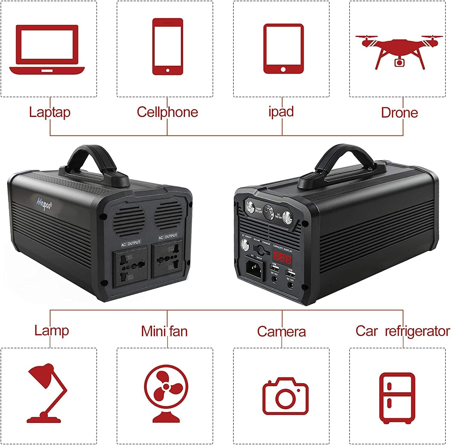 SUnMilY Portable Power Station 300Wh 78000mah Backup Lithium Battery, 300W / 110V Pure Sine Wave AC Outlet, Solar Generator for Camping Travel CPAP Emergency Outdoor