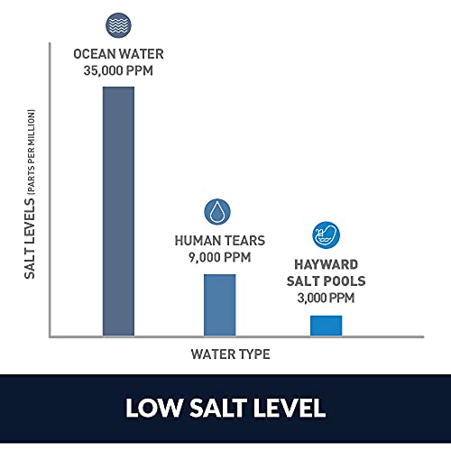 Hayward GLX-CELL-15-W TurboCell Salt Chlorination Cell for In-Ground Pools up to 40,000 Gallons