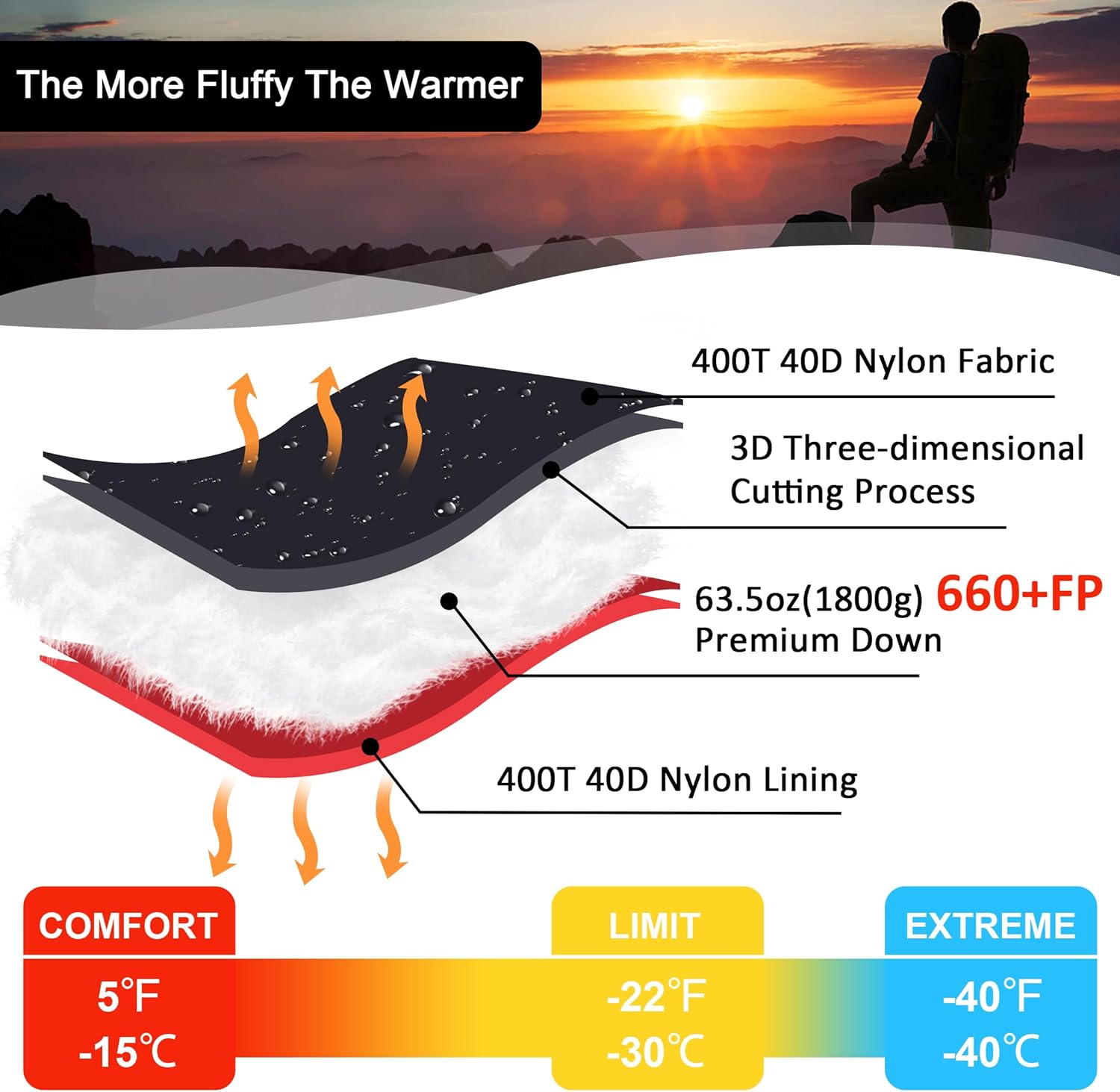 0 Degree Sleeping Bag for Adults 660 Fill Power Down Sleeping Bag for Cold Weather -20°F / -8°F / 0°F / 10°F Large Lightweight Sleeping Bag
