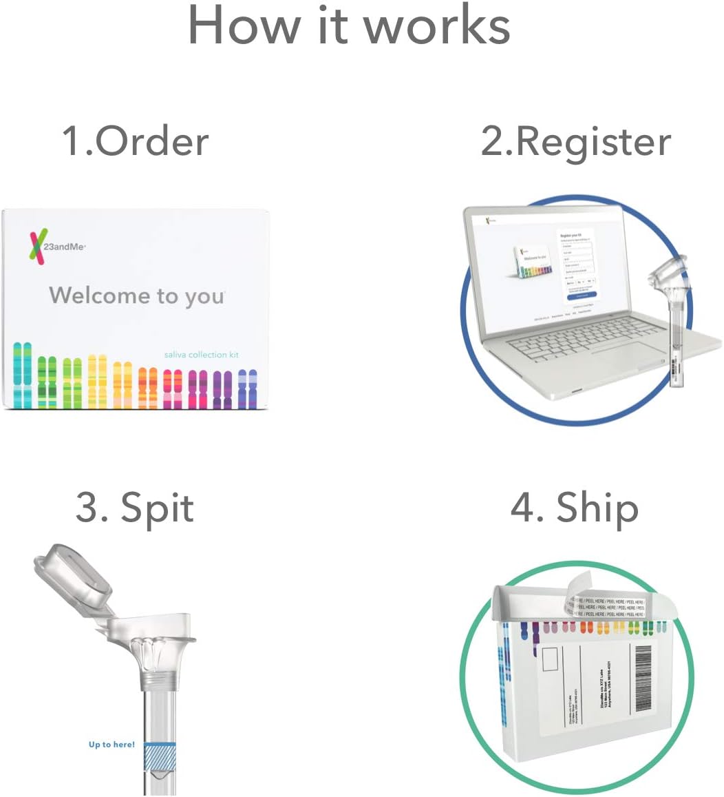 23andMe Ancestry + Traits Service: Personal Genetic DNA Test with 2000+ Geographic Regions, Family Tree, DNA Relative Finder, and Trait Reports Pack of 2