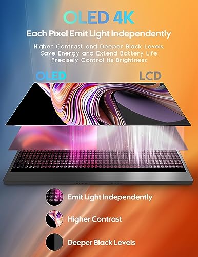 ZSCMALLS 15.6'' 4K OLED Portable Monitor for Laptop, 3840P×2160P