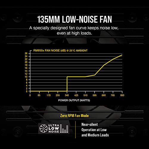 Corsair RMx Series, RM1000x, 1000 Watt, 80+ Gold Certified, Fully Modular Power Supply (CP-9020094-NA)