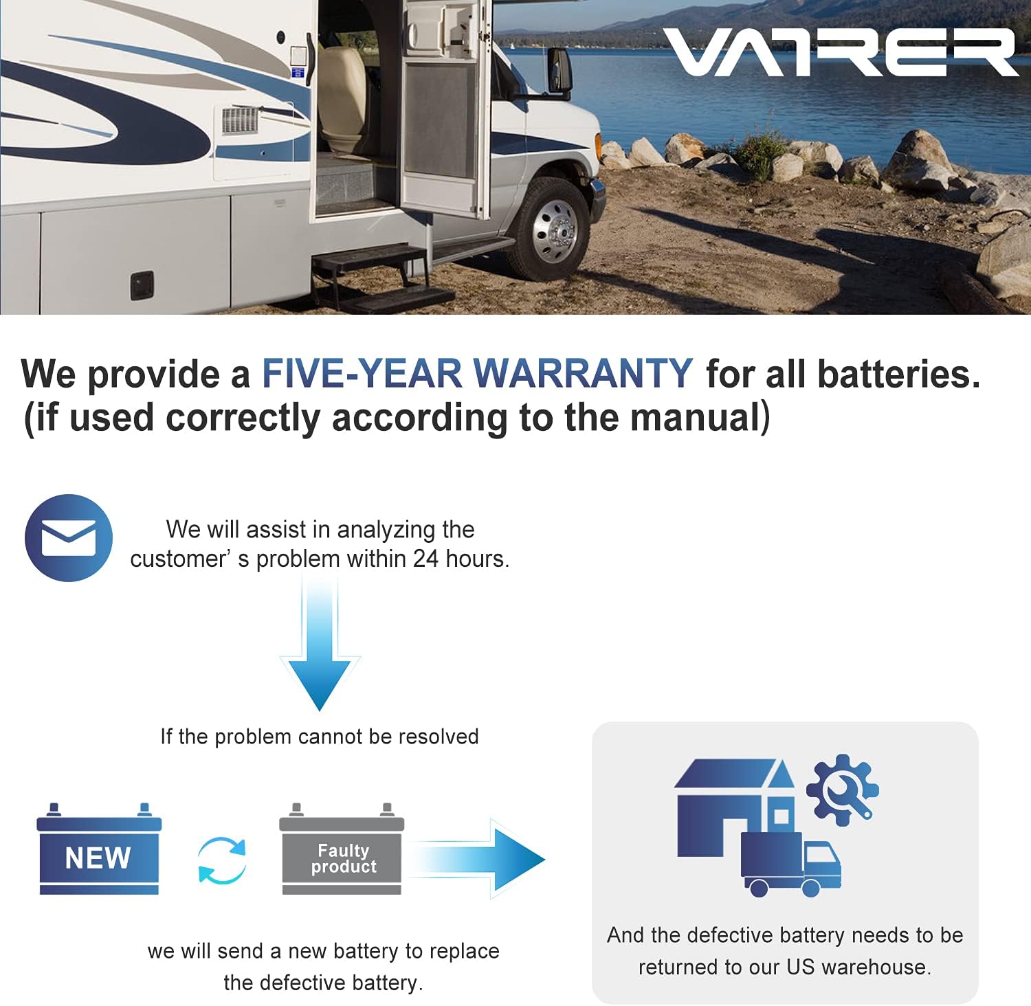 12V 200AH Lithium Iron LiFePO4 Deep Cycle Battery, Built-in 200A BMS, 2000+ Cycles Rechargeable Lithium Ion Battery, Perfect for RV/Camper, Solar, Marine, Overland/Van, and Off Grid Applications