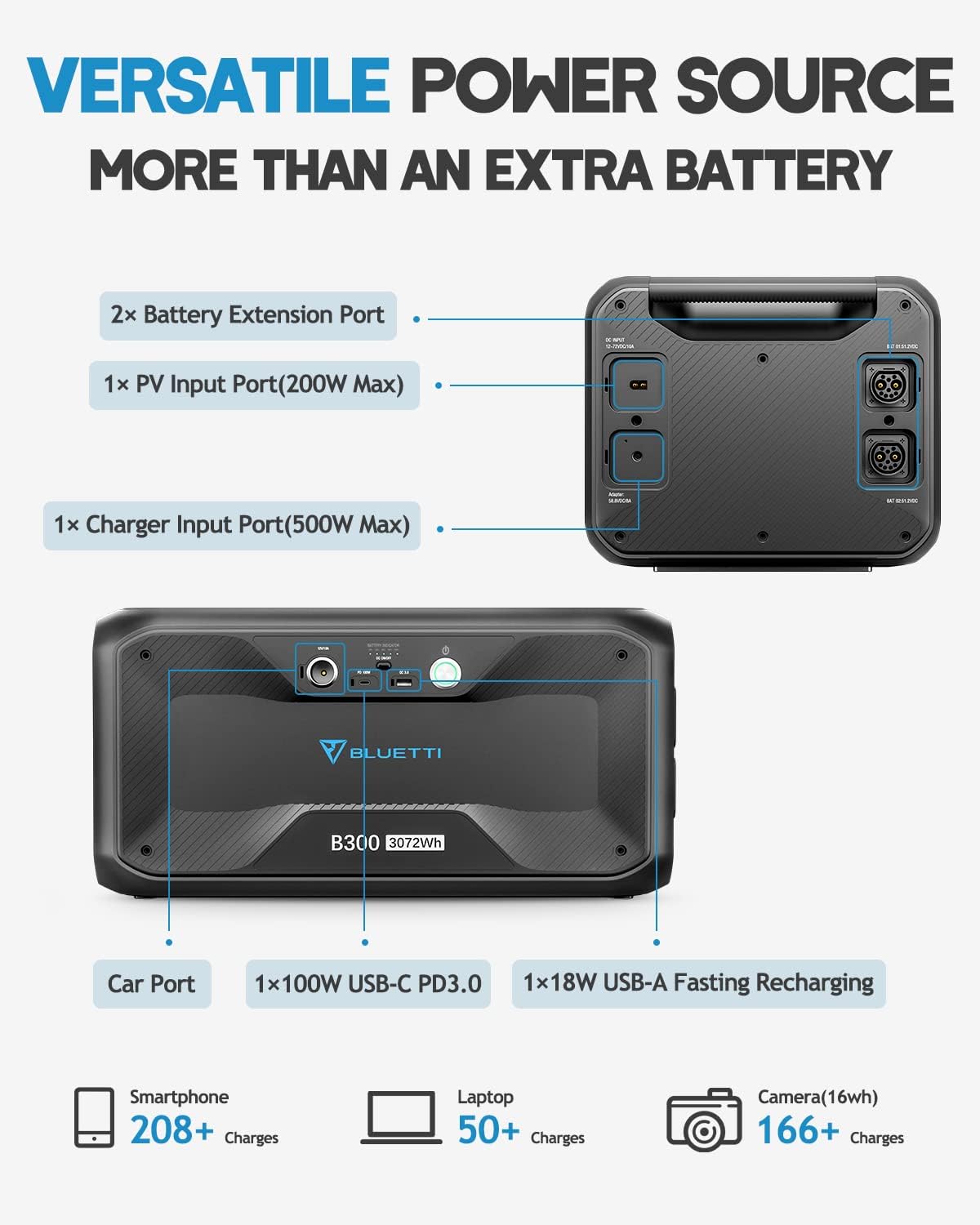 BLUETTI B300 3072Wh Expansion Battery for AC300/AC200MAX/AC200P/EB240/EB150, Expand AC300 w/ 4 Extra Battery,Portable Power Station w/ 100W USB-C & DC12V Emergency Power Backup for Home Van Outdoor Camp