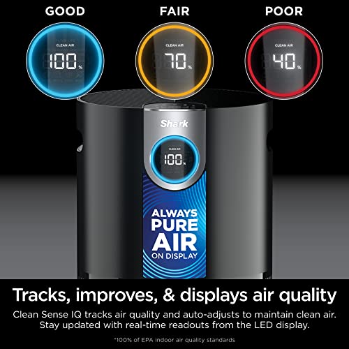 Shark Clean Sense Air Purifier