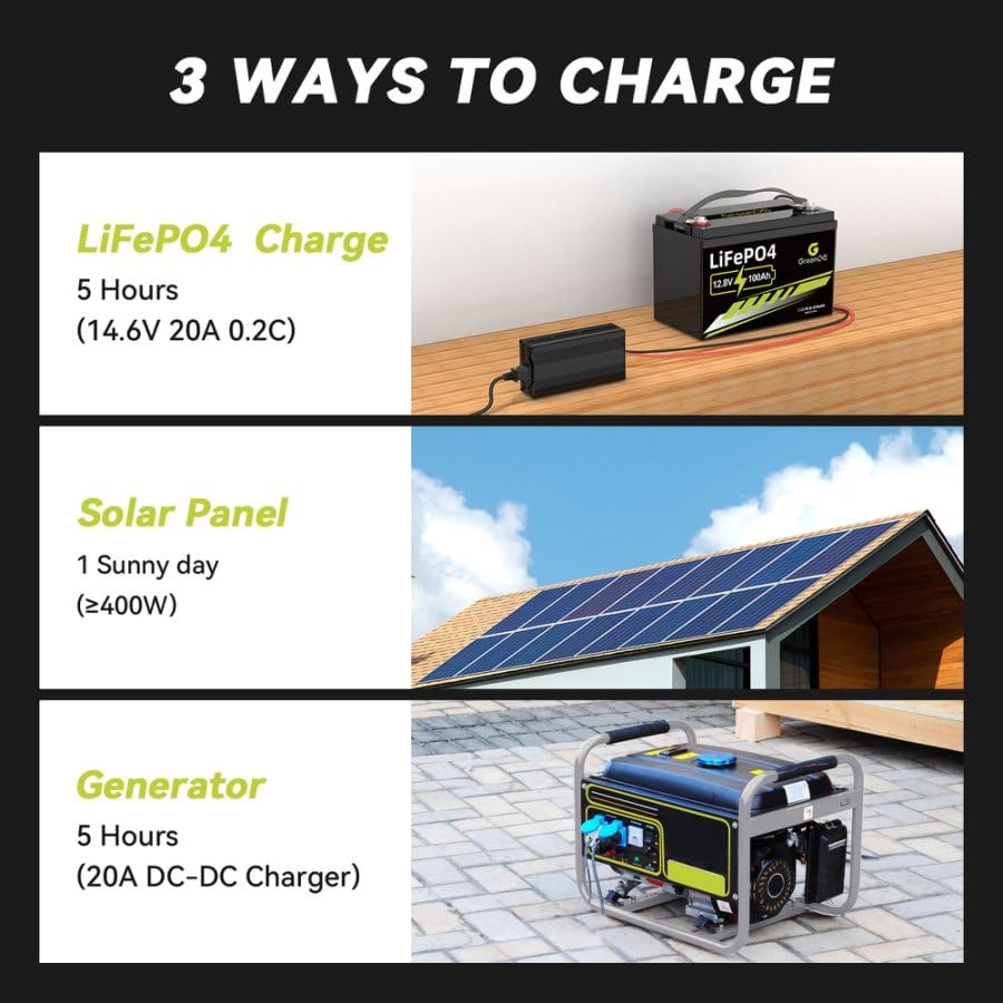 12V 100Ah LiFePO4 Battery Group 31 With Built-in 100A BMS, 15000 Deep Cycles Rechargeable Lithium Battery Prefect for Solar System, Rvs, Marine, Vans, Trailer, Backup (12V 100Ah*2)