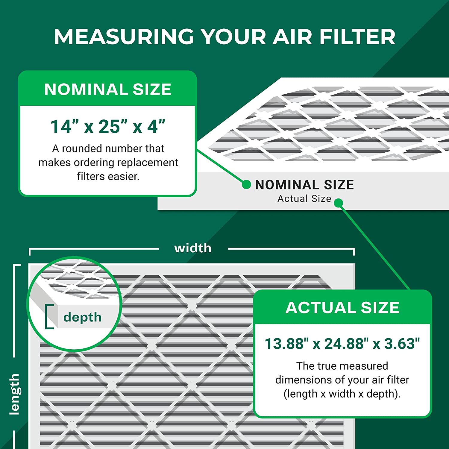 Filterbuy 14x25x4 MERV 11 Pleated HVAC AC Furnace Air Filters (5-Pack)