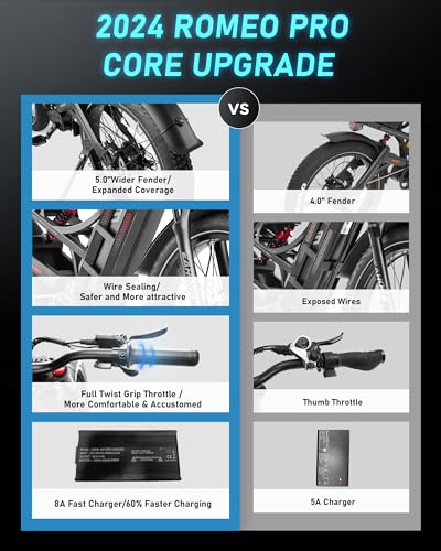 Romeo Pro/Romeo Ⅱ[2024 New]1200W/2500W Dual Motor 60Ah Adult Electric Bikes, 26*4/ 20*5 Fat Tire Electric Mountain Bike 34/37 Mph120+Miles Long Range Electric Bicycles, Four Piston Brake Ebike