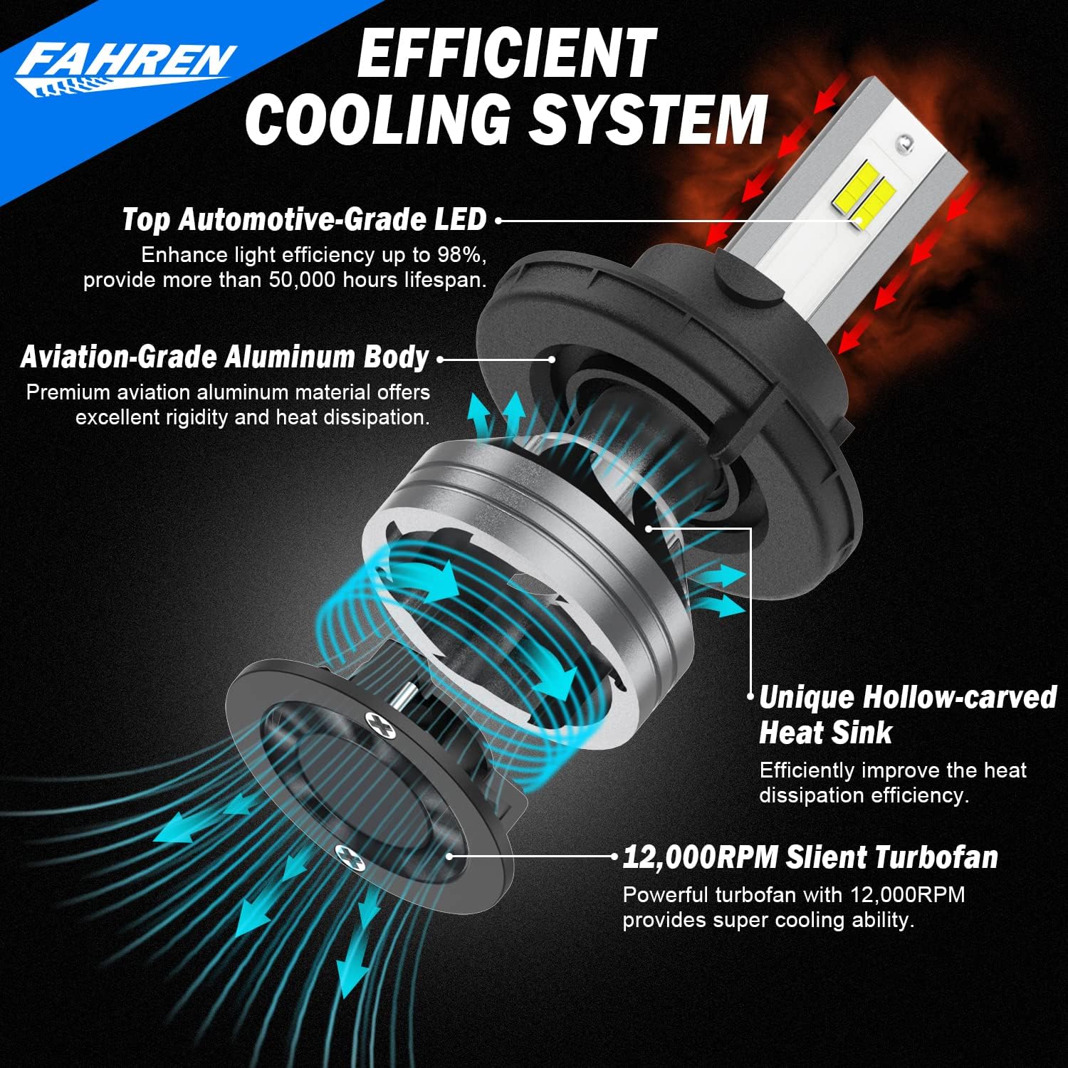 Fahren 9008/H13 LED Headlight Bulbs, 70W 14000LM Super Bright LED Headlights Conversion Kit 6500K Cool White IP68 Waterproof, Pack of 2 Pack of 2