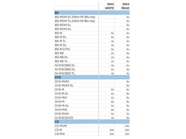 Pioneer BDR-XS07UHD Portable 6X Ultra HD 4K Blu-Ray Burner External Drive Bundle with Cyberlink Software Download Installation C