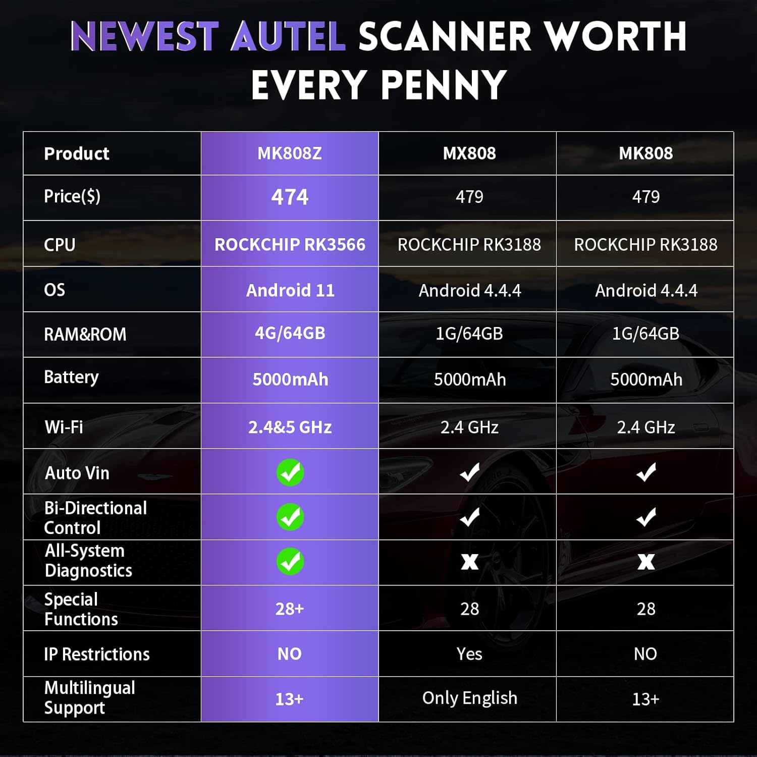 Autel Scanner MaxiCOM MK808Z - 2024 Bidirectional Tool Updated of MX808/MK808, Same As MK808S MX808S, Alternative MX900 All System Diagnostic Tool, 28+ Service, Active Testing Scanner