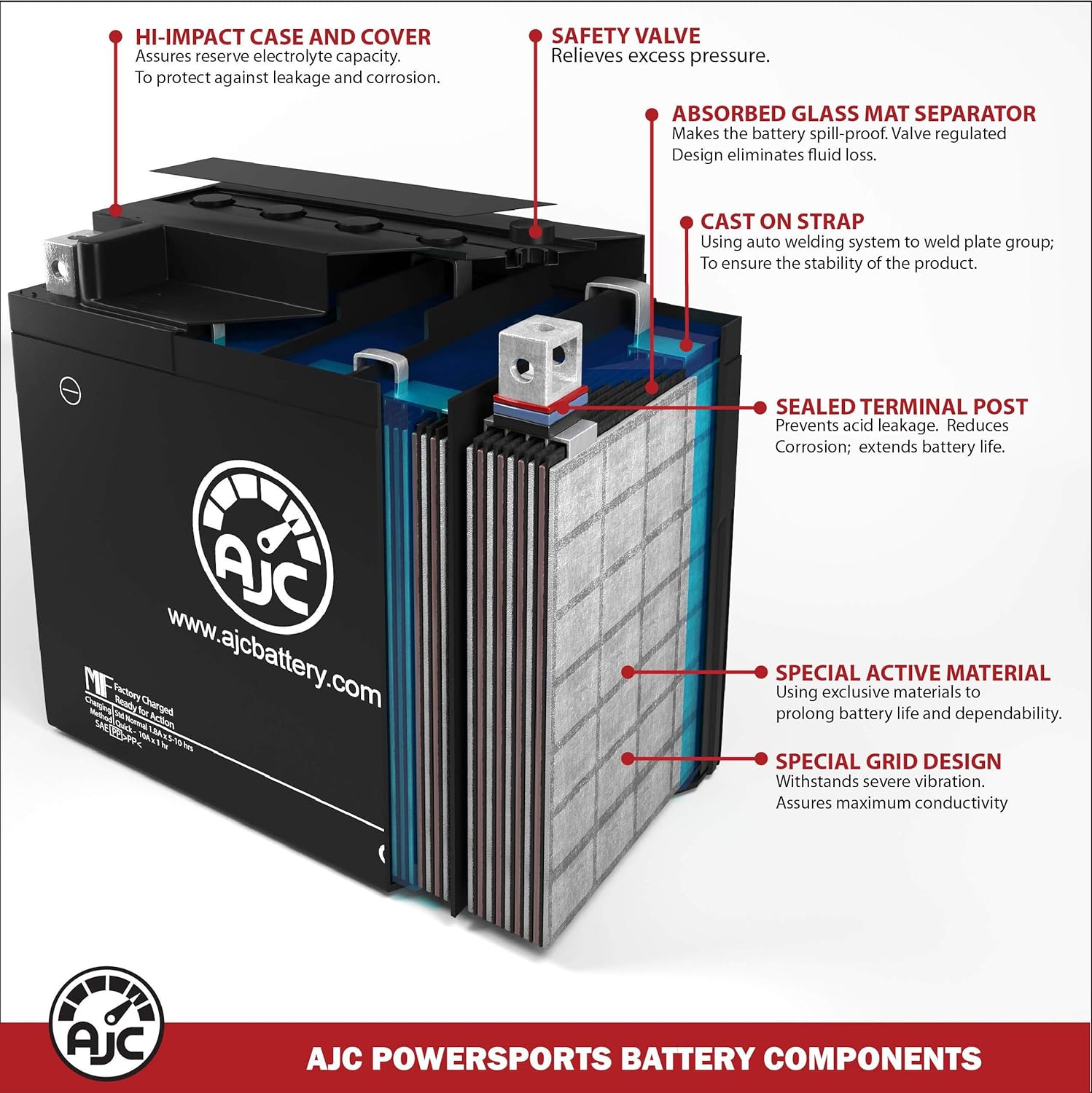 Polaris Trail Boss 330 ATV Replacement Battery (2003-2013) - This is an AJC Brand Replacement Pack of 2