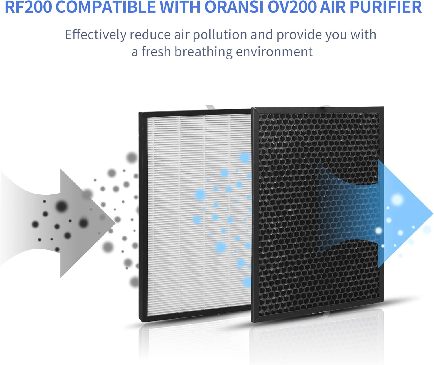 SOMEWAYTOP RF200 Replacement Filter Kit Compatible with Oransi Filter Replacement OV200 Part RF200 for Home 1 H13 True HEPA Filter Plus Pre-Filter and 1 Activated Carbon Filter