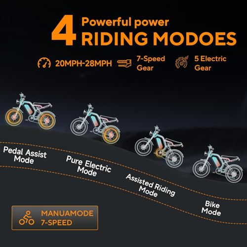 Electric Bike for Adults, 750W/1500W Peak Motor Ebike, 48V 15Ah Removable Battery, 60 Miles (PAS), 20"x4.0" Fat Tire, Full Suspension, 7-Speed Gears Shifter- Commuter & Off-Road E-Bike