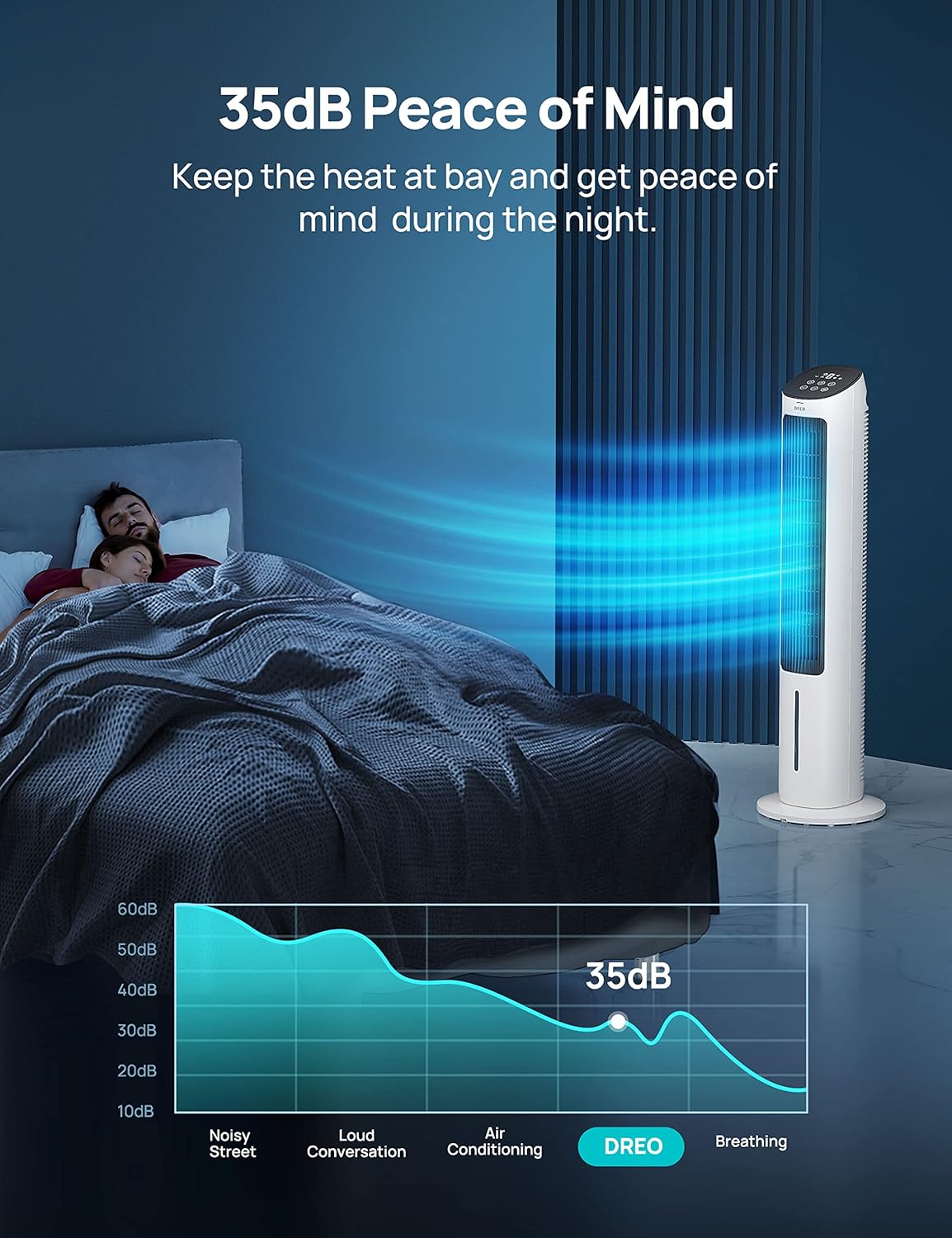 Dreo Tower Fans, 40" Cooling Fan for Bedroom with 80° Oscillating, Remote Control, Ice Pack, 3 Modes 4-Speed Quiet Floor Fan, White