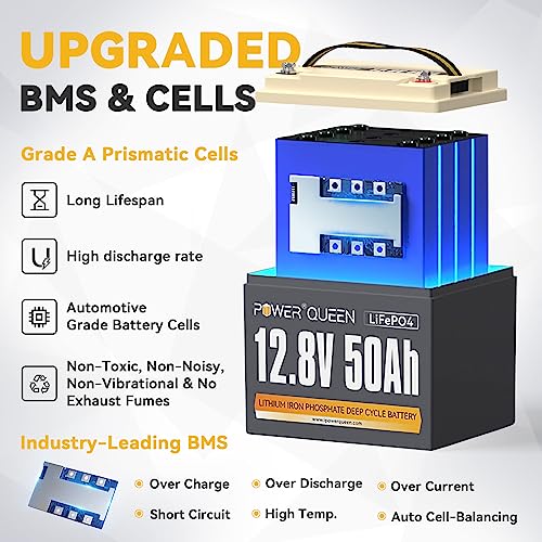 Power Queen 12.8V 300Ah 3840Wh LiFePO4 Battery, Built-in 200A BMS, Lithium Battery 2560W Power Output, Up to 15000+ Deep Cycles, 10-Year Life, Perfect for Solar, RV, Marine, Off-Grid