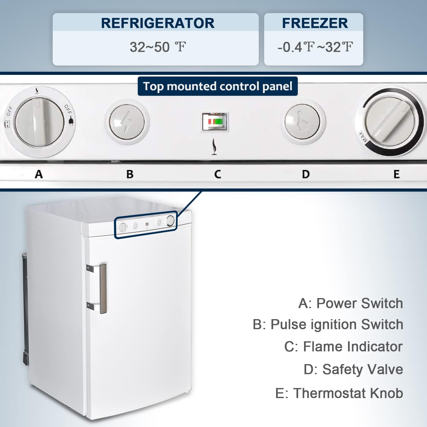 Smad Propane Refrigerator 3 Way Propane Fridge for RV Outdoor Camper Gas 110V 12V,1.4 Cu.ft.
