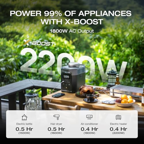 EF ECOFLOW Solar Generator DELTA2 with 220W Solar Panel, LFP(LiFePO4) Battery, Fast Charging, Portable Power Station for Home Backup Power, Camping & RVs