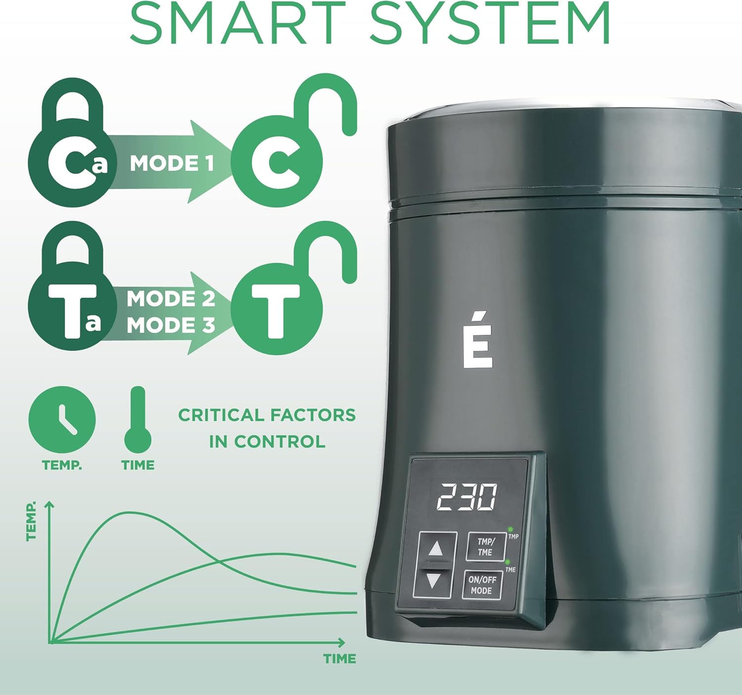 Herb Decarboxylator - Decarb Machine to Make Edibles, Butter & Tincture