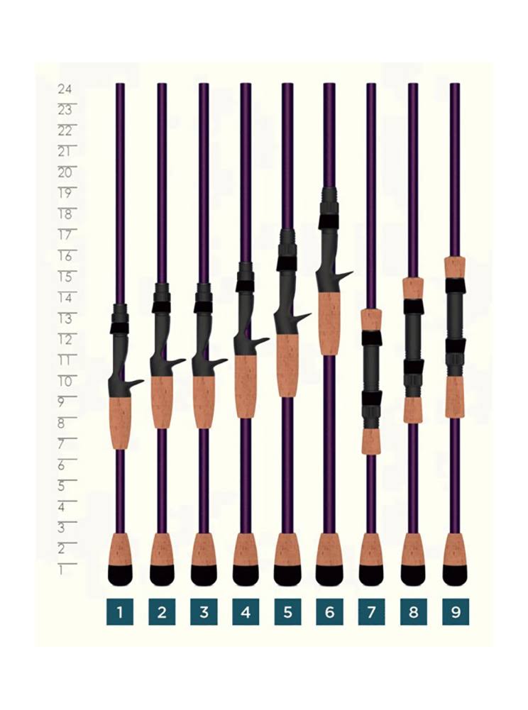 St. Croix Mojo Bass Casting Rod