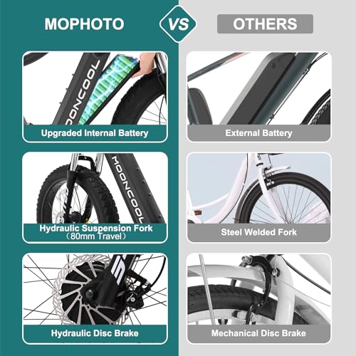 MOPHOTO Electric Bike for Adults, 26" x 4" Fat Tire Electric Mountain Bike with 48V 15Ah Removable Battery, Peak Power 1500W Aluminum Ebikes for Adults, 7 Speed Dual Motor Adult Electric Bicycles