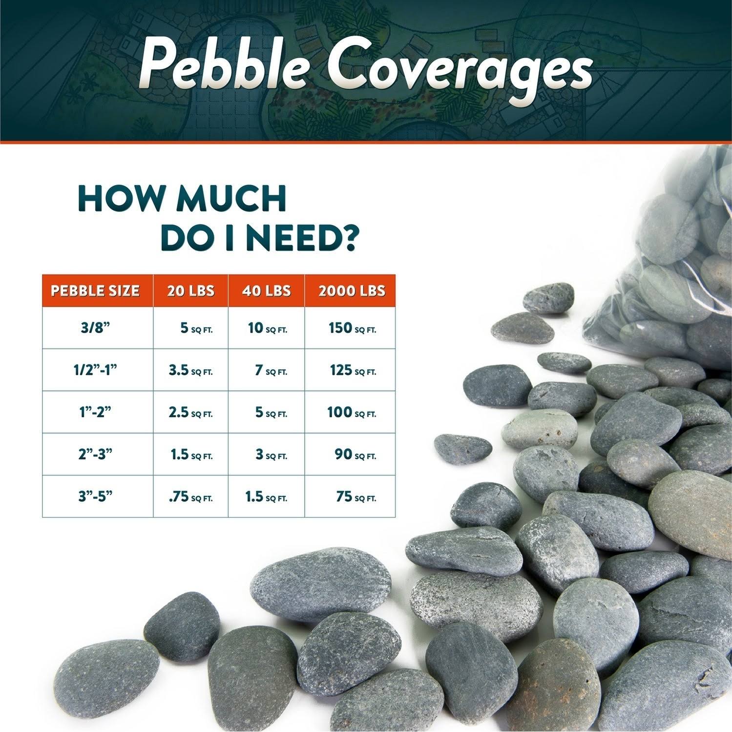 Mexican Beach Pebbles 40 lbs| Smooth Round Stones | Round Rock for Gardens, Landscape, Ponds, and Décor - 3x22-5x22 - Mexican Be