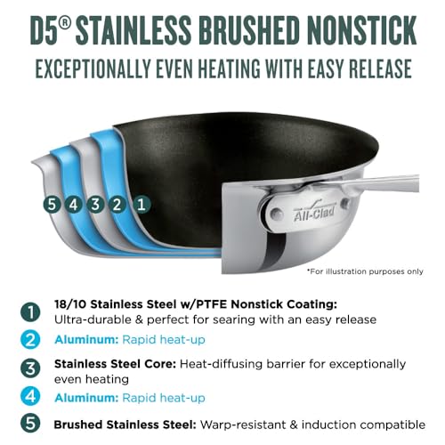 All-Clad D5 5-Ply Brushed Stainless Steel Fry Pan 8 Inch Induction Oven Broiler Safe 500F Pots and Pans, Cookware Silver