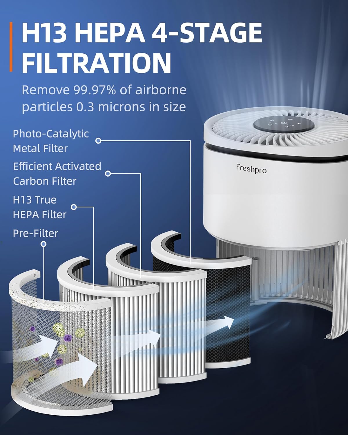 Air Purifiers (KF-P20W) and Air Purifiers(KF-P34) with Enhanced Purification Mode for Pet Smoke Pollen Hair Smell Air Cleaner for Bedroom Office Living Room Kitchen