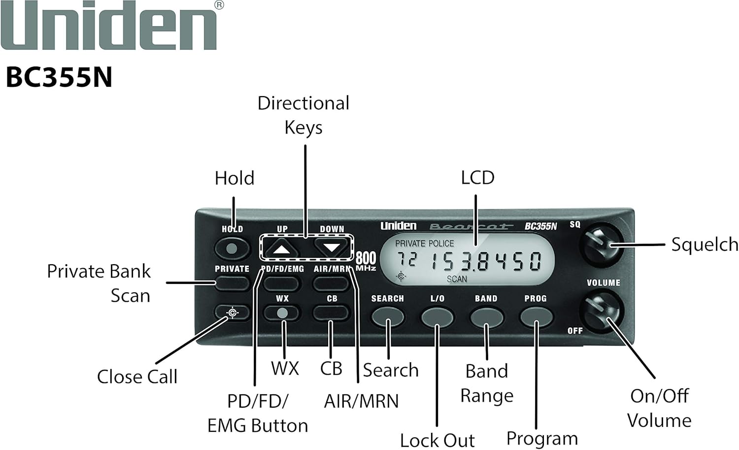 Uniden BC365CRS 500 Channel Clock/FM Radio Scanner with Weather Alert & BC355N 800 MHz 300-Channel Base/Mobile Scanner, Close Call RF Capture, Black