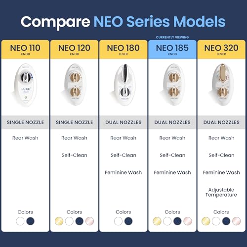 LUXE Bidet NEO 185 - Self-Cleaning, Dual Nozzle, Non-Electric Bidet Attachment for Toilet Seat, Adjustable Water Pressure, Rear and Feminine Wash (White)