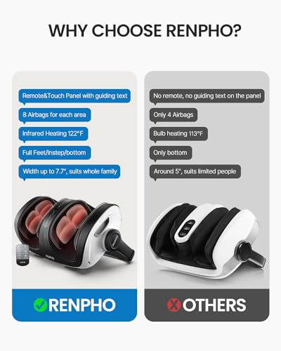 RENPHO Foot Massager with Heat, Deep Tissue Massager for foot care, Electric Foot Massager with Deep Kneading Rolling Ankles, Fits Up to US Men Feet Size 14, Perfect Gifts for Women Men