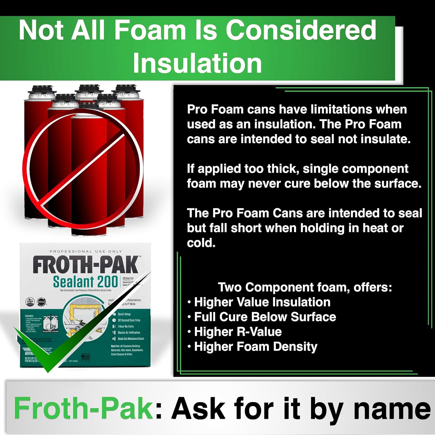 Froth-Pak 200 Spray Foam Sealant Kit, 9ft Hose. Improved Low GWP Formula. Seals Cavities, Penetrations and Gaps Up to 4" Wide. Yields Up to 200 Board ft. Two Component, Polyurethane, Closed Cell