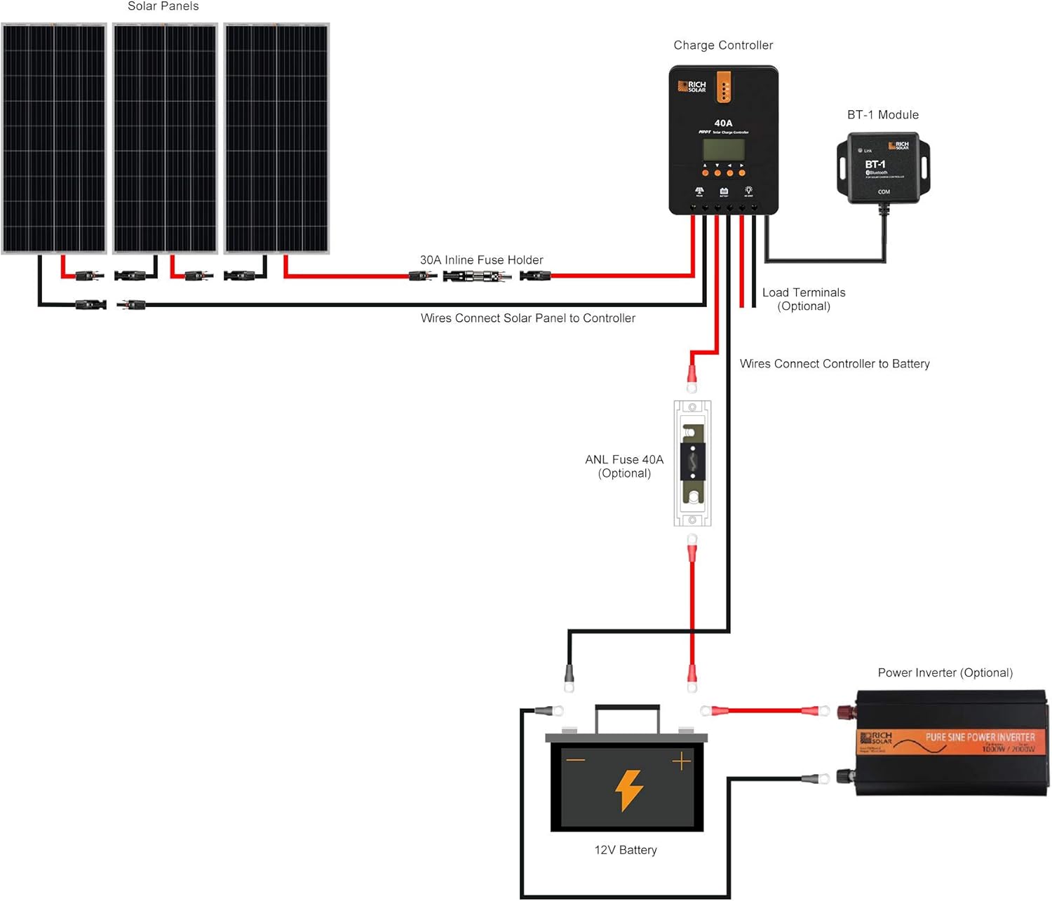 RICH SOLAR 400 Watt 12 Volt 2 Pcs 200W Panel+40A MPPT Charge Controller+ Bluetooth Module Fuse+ Mounting Z Brackets+Adaptor Kit +Tray Cables Set,Grid 12V Solar Power System
