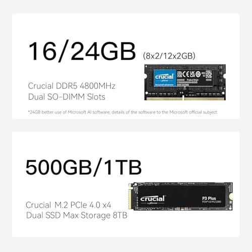 Beelink EQR6 Ai Mini PC, AMD Ryzen 5 6600H(8C/16T, Up to 4.5GHz), Mini Computer 24G DDR5 RAM 1TB NVMe PCIE4.0 SSD, Copilot Micro PC 4K@60Hz Dual Display HDMI/WiFi6/BT5.2/1000Mbps/W11 Pro