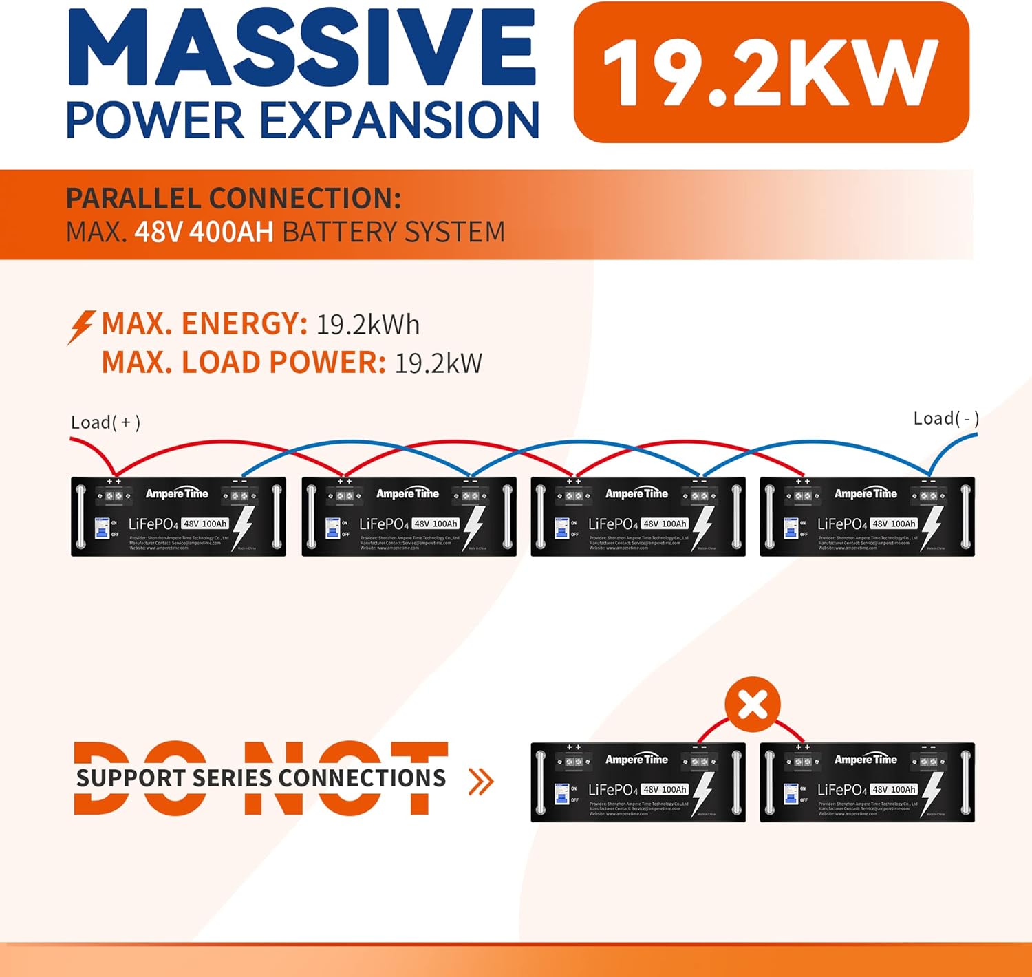 Ampere Time 12V 50Ah Lithium LiFePO4 Battery, Ideal Replacement for?12V 100Ah AGM SLA Battery, More Efficient Output & Much Lighter, 4000+ Cycles, Perfect for Boat, Security Devices, Camping, etc.